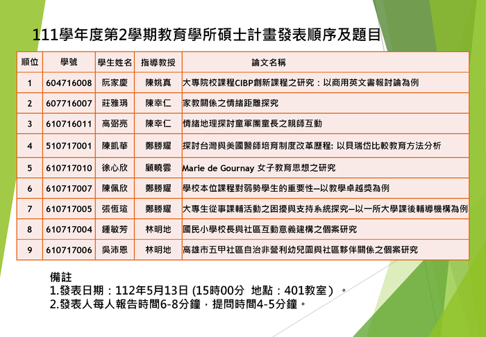 111學年度第2學期碩士計畫發表順序及題目